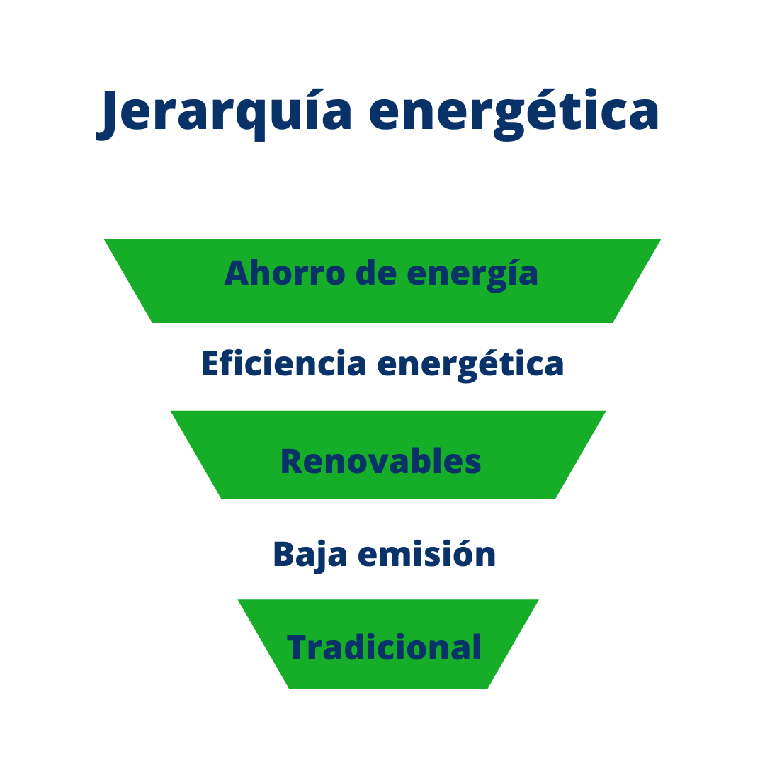 Jerarquía energética
