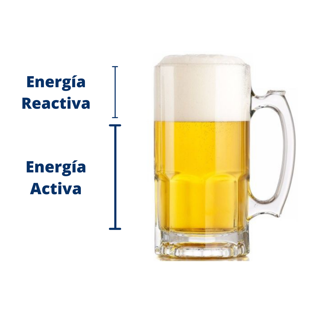 Energía reactiva vs energía activa