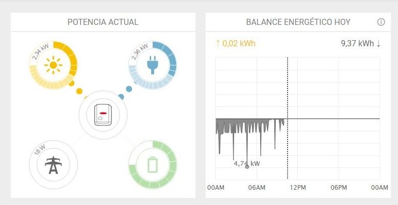 Visión Solar Web con Smart Meter